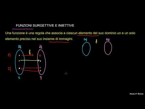 Funzioni iniettive e suriettive