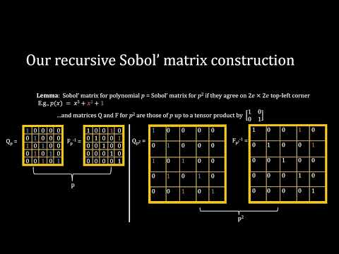 Sobol' Sequences with Guaranteed-Quality 2D Projections, supplementary video