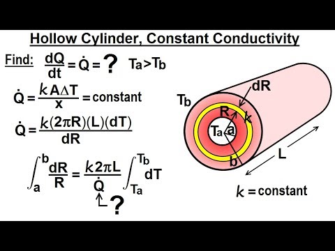 Physics 24A  Heat Conduction Examples (4 of 22) Hollow Cylinder, Constant Conductivity