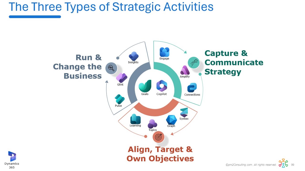 Viva as the Tool for Strategy Execution