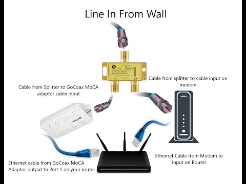 MoCA Network Setup