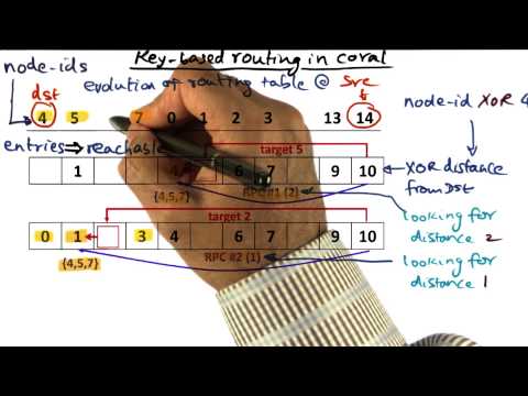Introduction Georgia Tech Advanced Operating Systems
