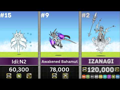 Highest DPS in Battle Cats