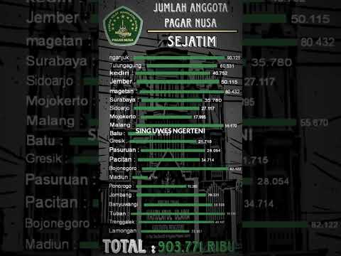 Pagar Nusa se-Jatim🔱 #shorts #pagarnusa  #pagarnusamanokwari  #fyp