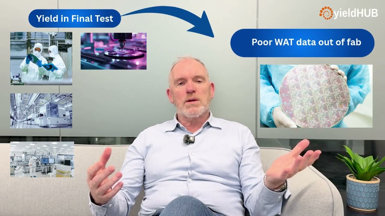 Detecting WAT data affecting Final Test Yield | yieldHUB