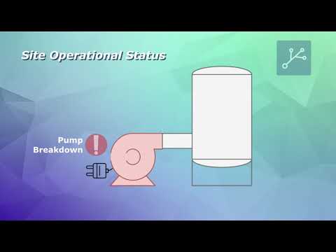 Loss of Data in DNP3 Networks