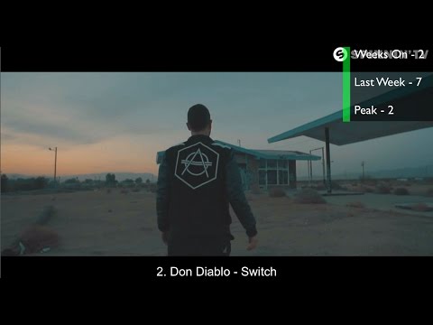 Top 20 EDM Songs of February 2017 (Week of Feb. 4)