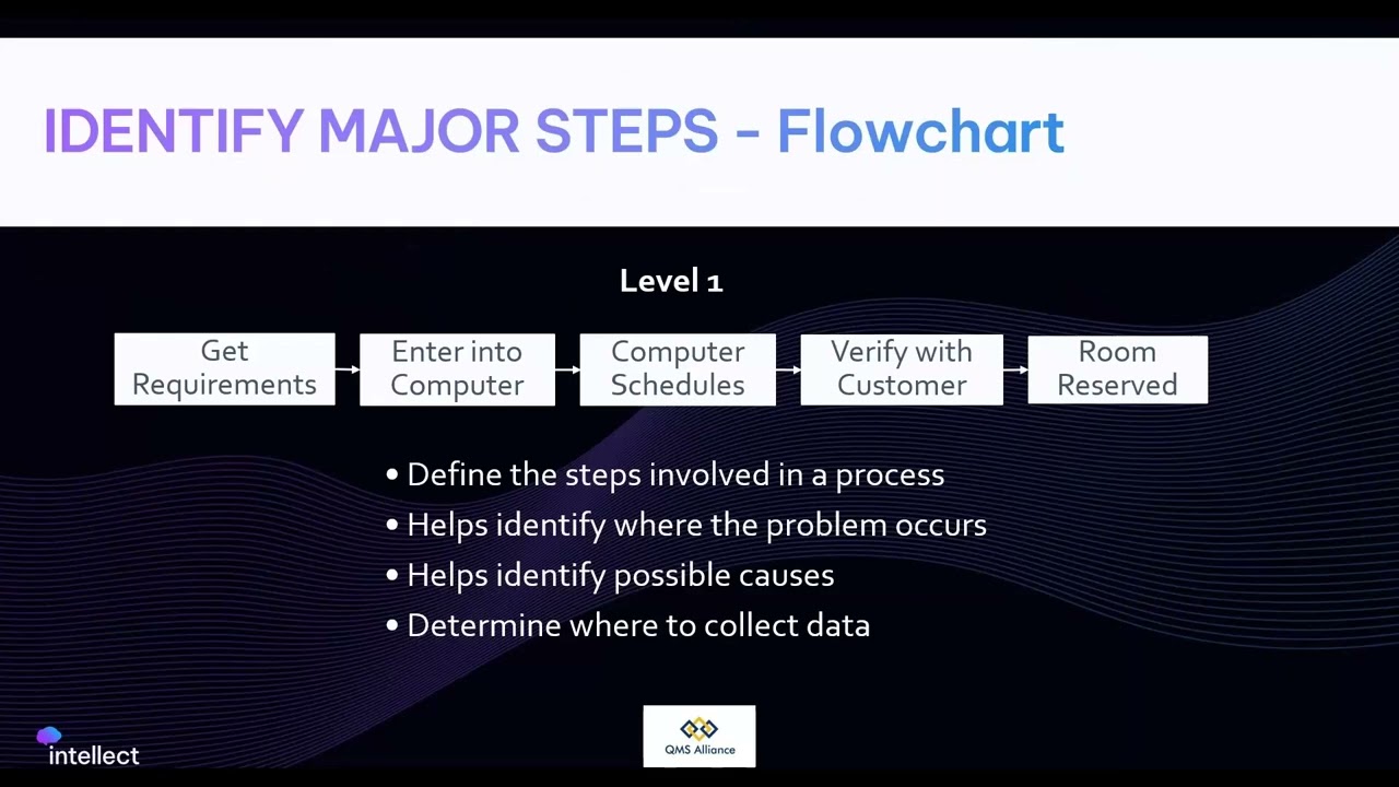 Webinar: Problem-solving Root Cause Analysis