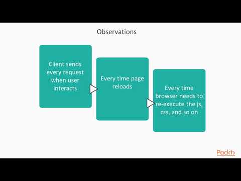 Building a Single Page Application with JavaScript What Is SPA |packtpub com
