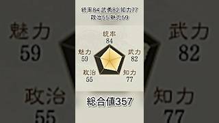 主君に「髭を撫でさせてくれ」と言い放った剛胆すぎる将軍【三国志8リメイクＰＫ】
