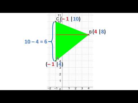 Flächenberechnung des Dreiecks im KOS - Grundseite und Höhe parallel zu Achsen