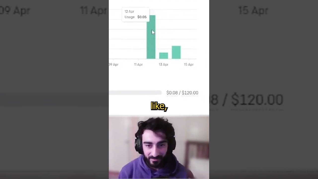 my open ai API usage costs