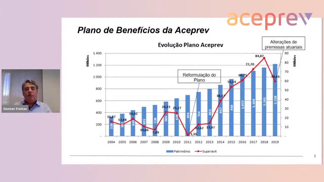 Apresentação de Resultados Aceprev - Ano 2019 e 1º Semestre 2020