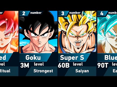 Power Levels of Goku in Dragon Ball