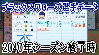 【パワプロ2020】ブラックスワローズ2040年シーズン終了時選手データ