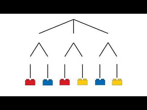 Erklärvideo: Kombinatorik