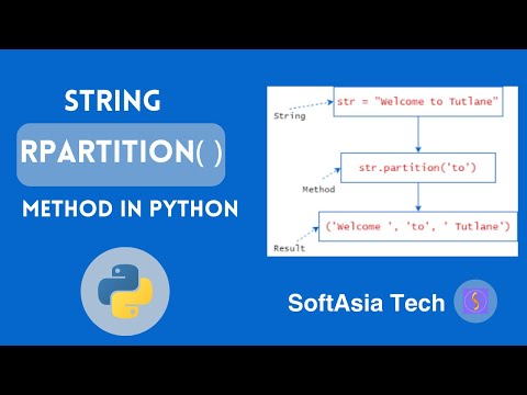 Mm Python String Rpartition Method Explained With Examples