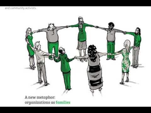 Reinventing Organizations Summary