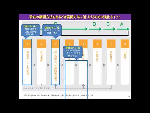 看護学科 実践編II 06 講義4