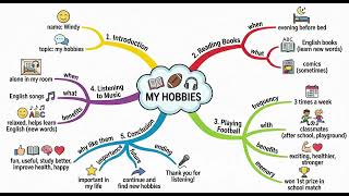 Talk about my hobbies