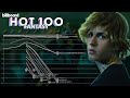 JUSTIN BIEBER Billboard Hot 100 Fantasy Chart History 2009 2023
