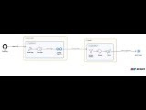 CI/CD Pipeline with Cloud Build and Cloud Deploy for GKE