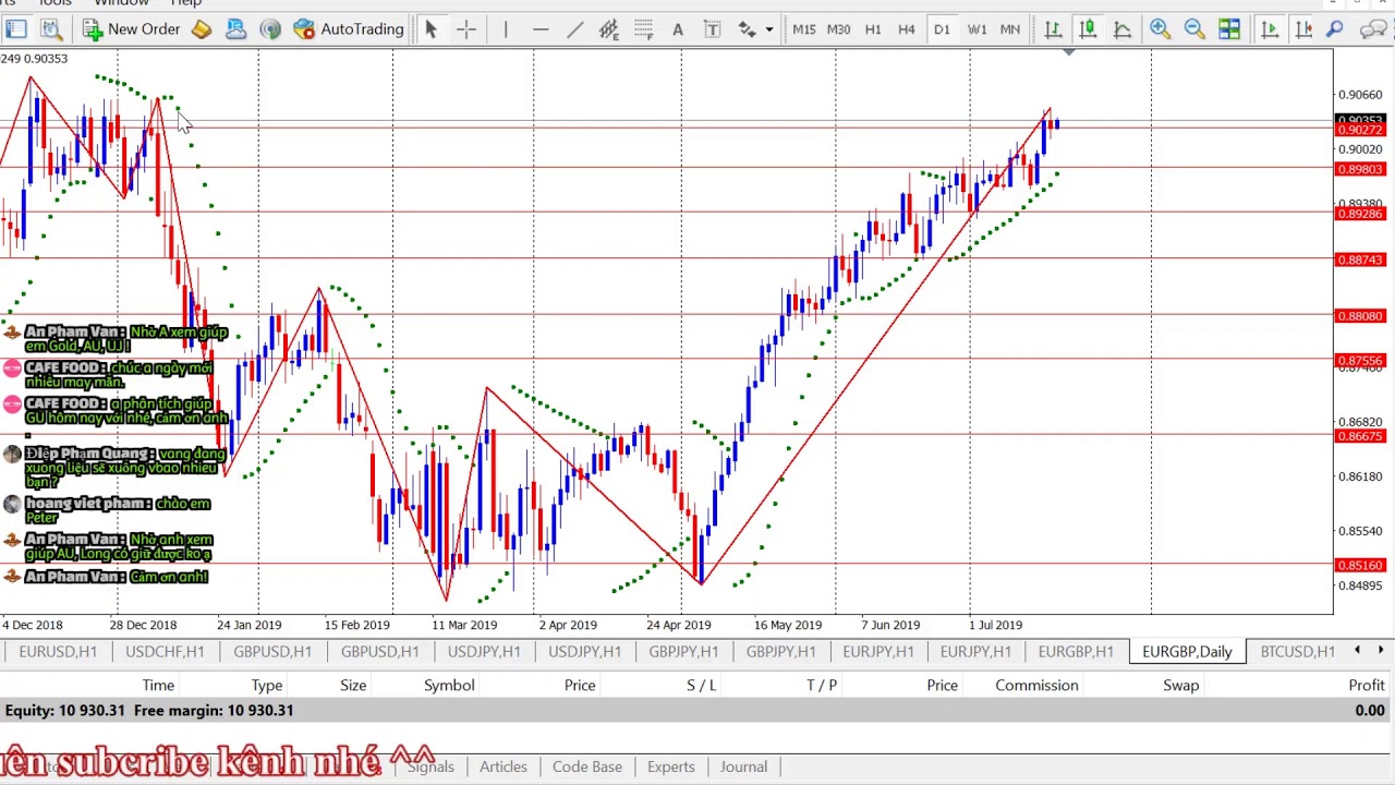 Livestream nhận định Forex - Gold hàng ngày