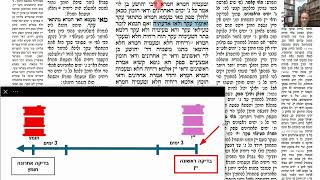דף יומי מסכת בבא בתרא דף צו Daf yomi Masechet Bava Batra page 96  ע"י יוני גוטמן (שיעורי הדף היומי ב-20 דקות - מועבר ע"י ר' יוני גוטמן - לעילוי נשמת אביו ר' אלימלך צבי (צביקה) גוטמן ז"ל) - התמונה מוצגת ישירות מתוך אתר האינטרנט יוטיוב. זכויות היוצרים בתמונה שייכות ליוצרה. קישור קרדיט למקור התוכן נמצא בתוך דף הסרטון