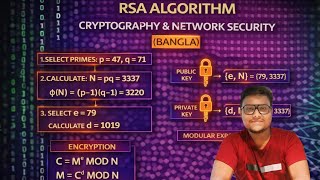 RSA ALGORITHM | CRYPTOGRAPHY & NETWORK SECURITY (BANGLA)
