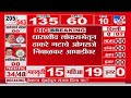 Dharashiv Lok sabha Election Result 2024 | धाराशिवमध्ये Omraje Nimbalkar आघाडीवर