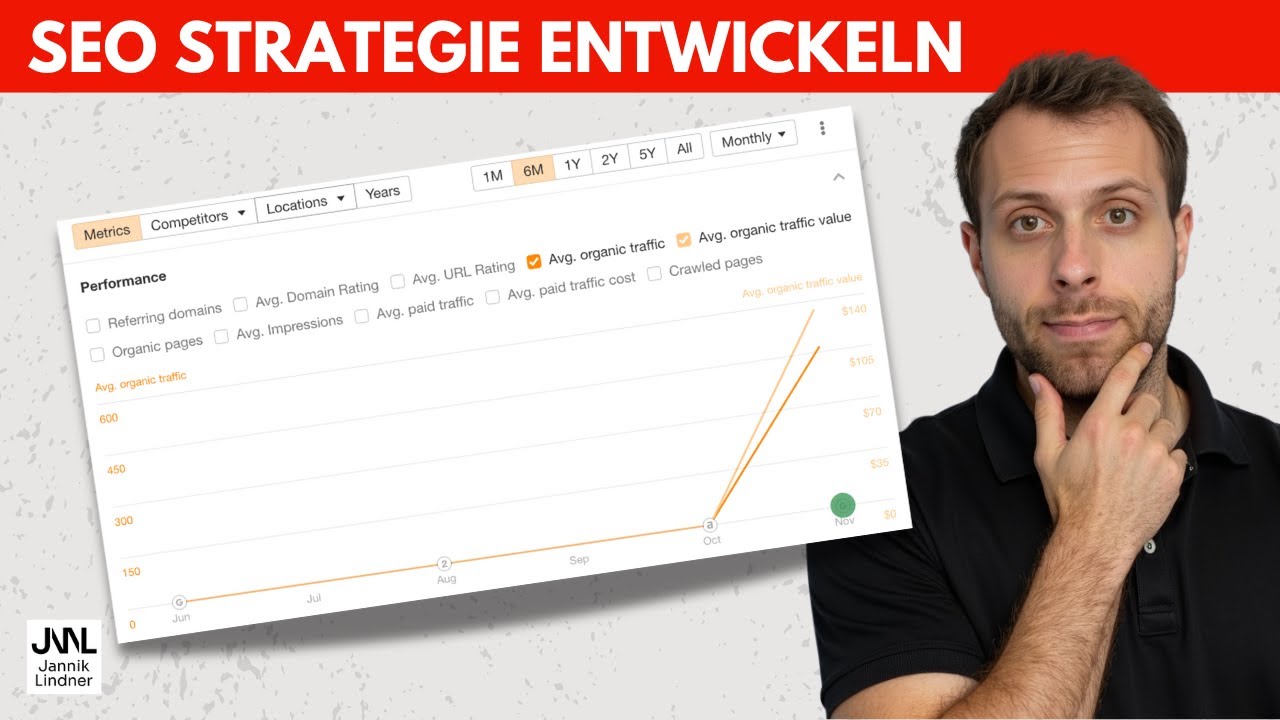 SEO Strategie entwickeln [Grundlagen & Tipps]