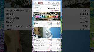 #日本経済,#マーケット,#相場,#株ニュース,#金融,#チャート,#テクニカル分析,#ファンダメンタル分析,#出来高,#株式投資初心者,#投資系YouTuber