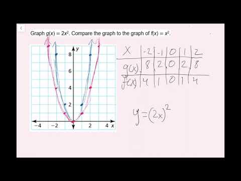 Graphing y=ax^2 (8.1 Big Ideas Math - Algebra 1)