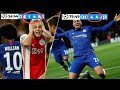 Chelsea vs Ajax 4-4 | Dramatic