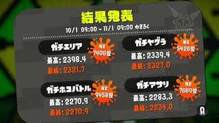10月ランキング結果 わかばシューター ウデマエX
