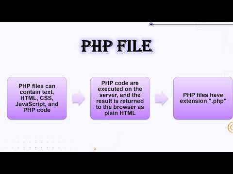 Introduction to PHP | Mrs. S.Shanmugavalli | Department of Computer Science.