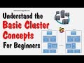 Understand The Basic Cluster Concepts Cluster Tutorials For Beginners