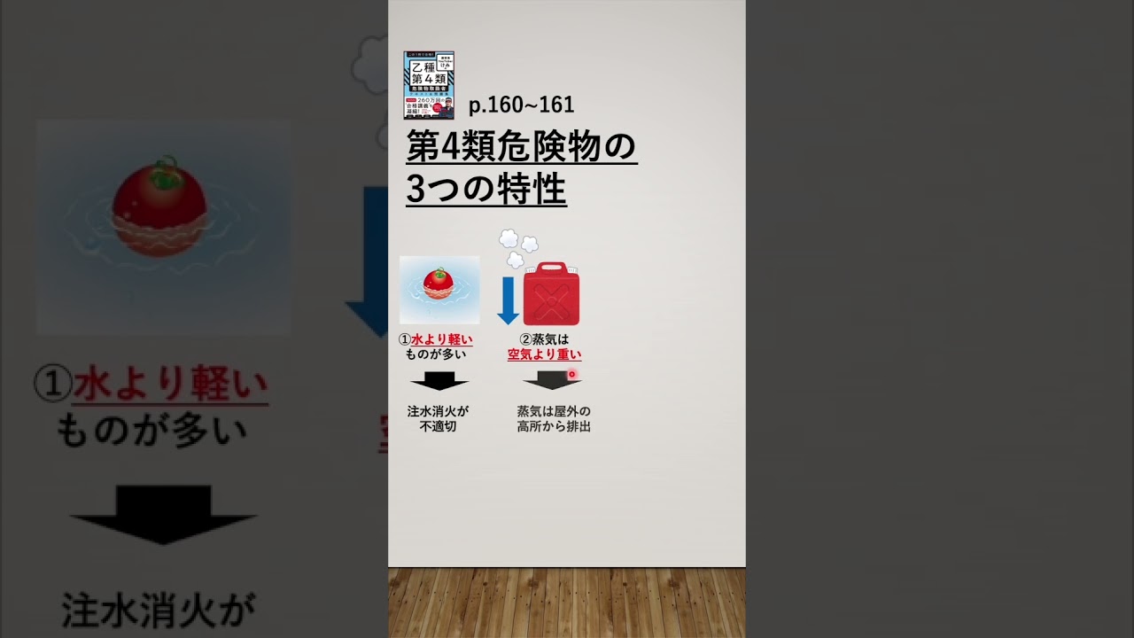 けみ本で合格‼️乙4危険物取扱者【第15講】第4類危険物の特性#けみちる #乙4 #危険物
