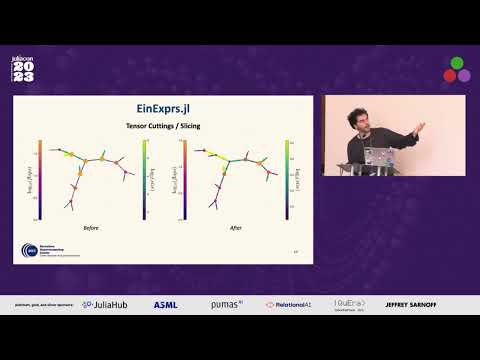 Tenet.jl: Composable Tensor Network Library | Sergio Sánchez Ramírez | JuliaCon 2023