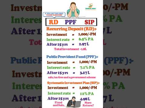 RD vs PPF vs SIP | ₹1000 Monthly for 15 Years | कौन बेस्ट है?