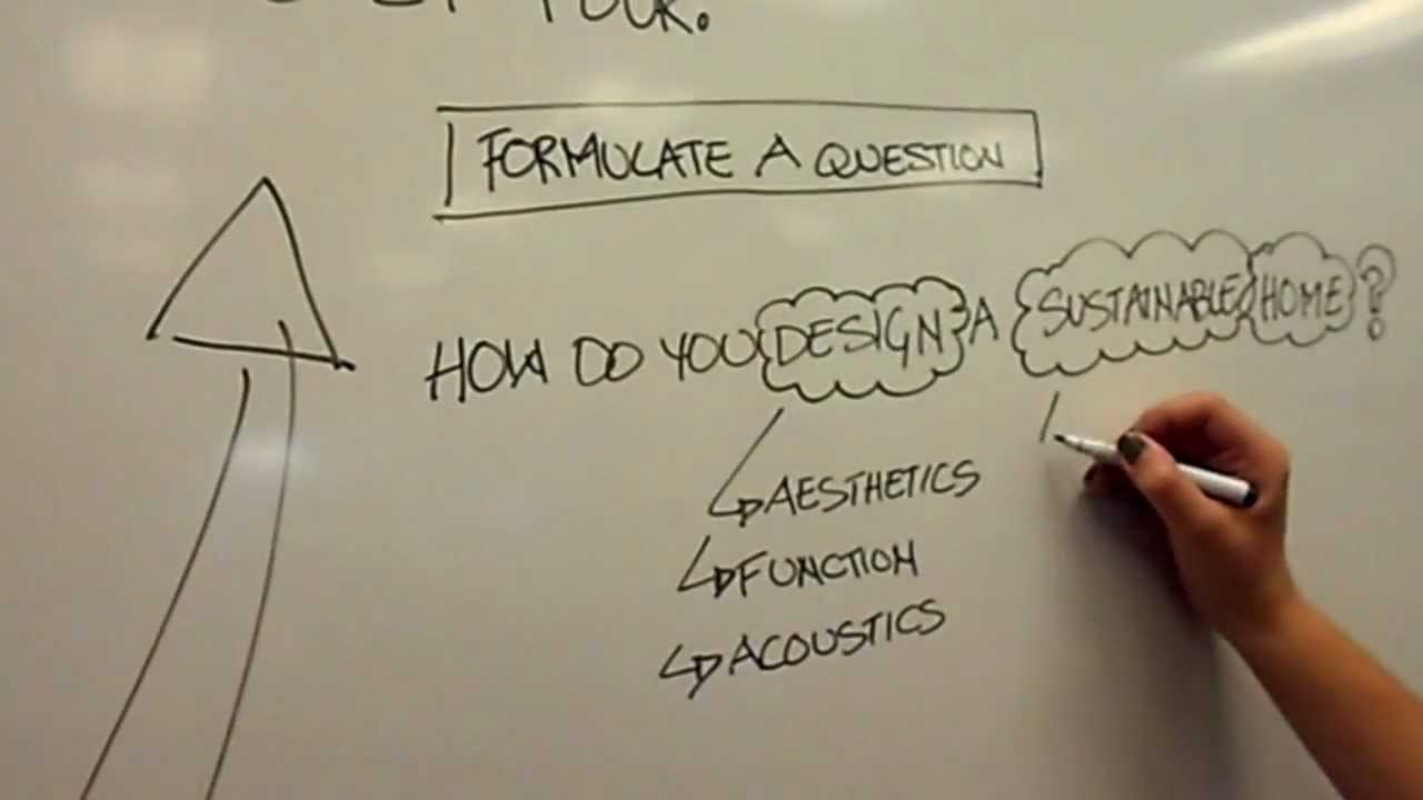 How to Create A Research Question