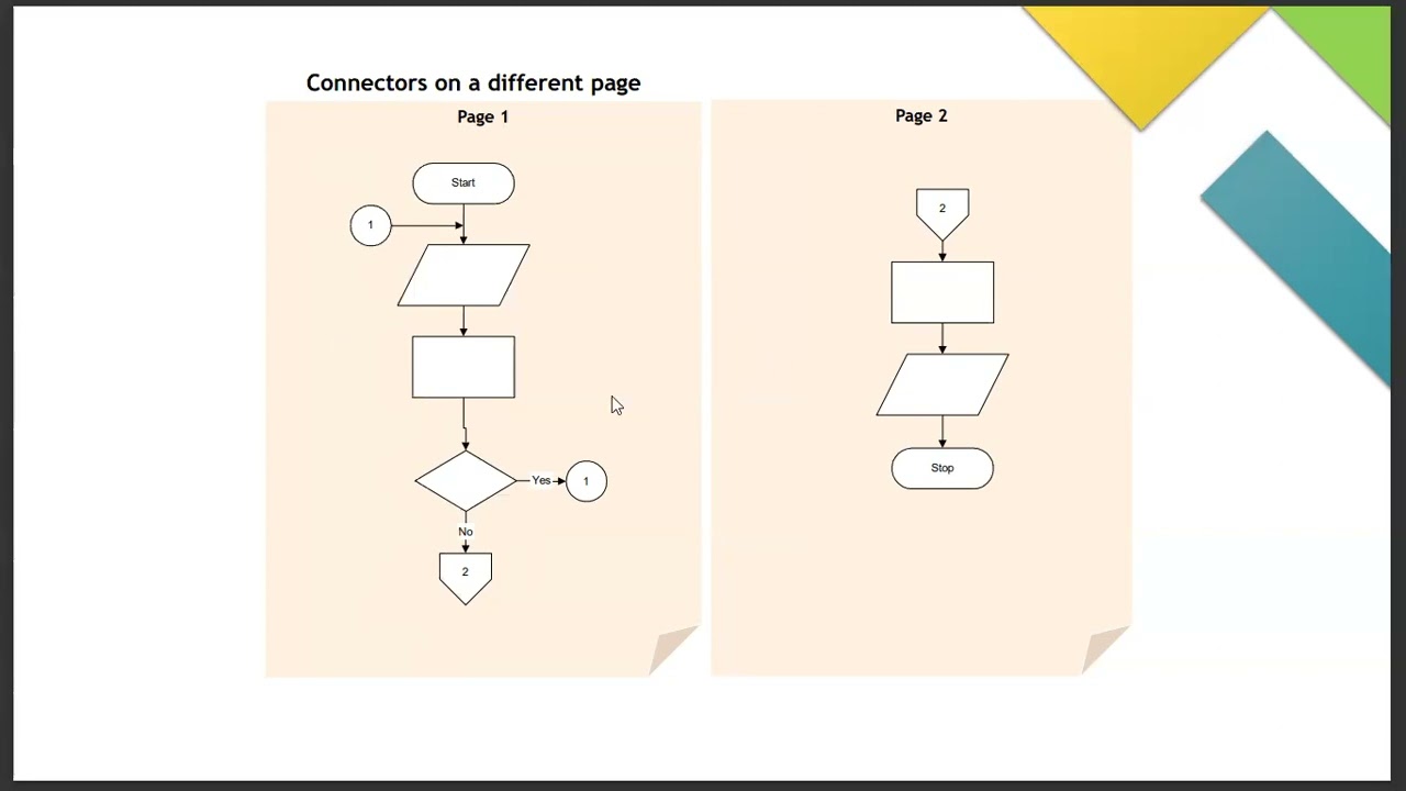 Intro to Programming Logic and Design