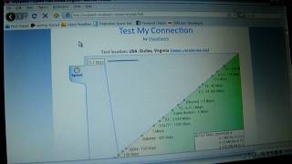 Hotwire speedtest on wired modem