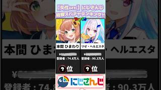 【女性ver.】にじさんじ総額スパチャランキングTop10!! 国内編 #にじさんじ #勇気ちひろ #スパチャ #vtuber #shorts #shortvideo