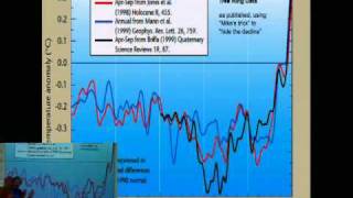 Climate Hoax Reference Sheet 125 Years Of Fear Mongering
