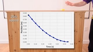 Experimentally Graphing Uniformly Accelerated Motion