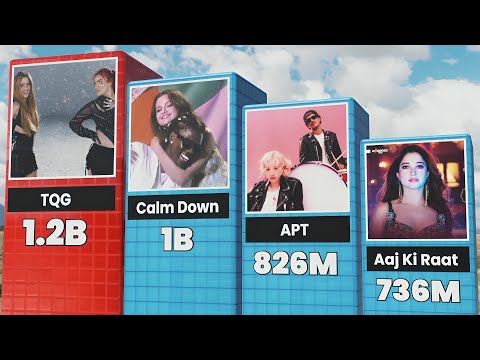 (2020-2025 ) Most Viewed Songs In The World