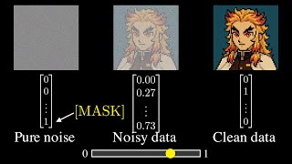 Diffusion Language Models: The Next Big Shift in GenAI