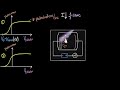 All Photoelectric Effect Graphs Effect Of Intensity Frequency Dual Nature Of Light Khan Academy