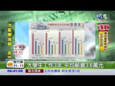 大學生起薪25K 3年半成長3成